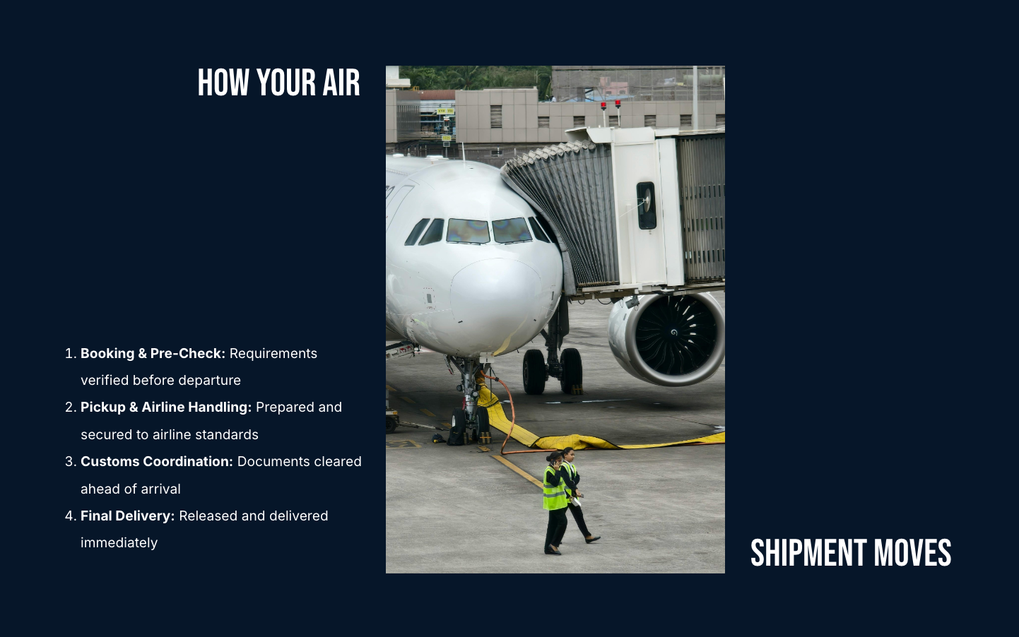 BriCargo air shipment process showing booking, pickup and airline handling, customs coordination and final delivery