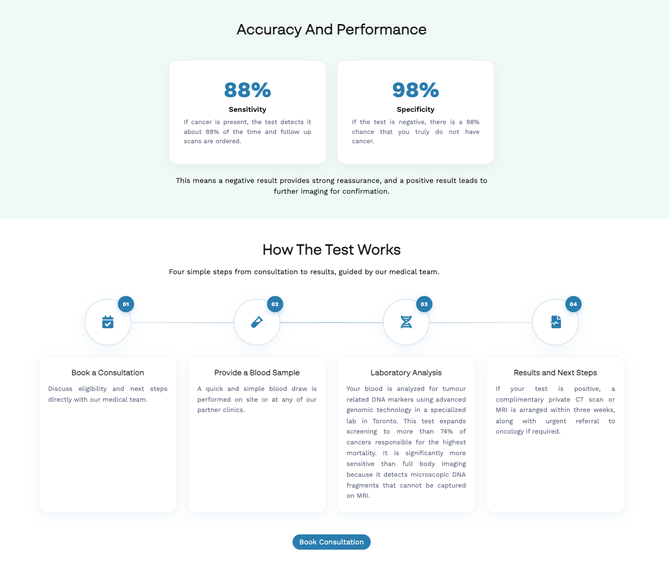 MedCare Clinics blood test page showing accuracy and performance information and the test process steps