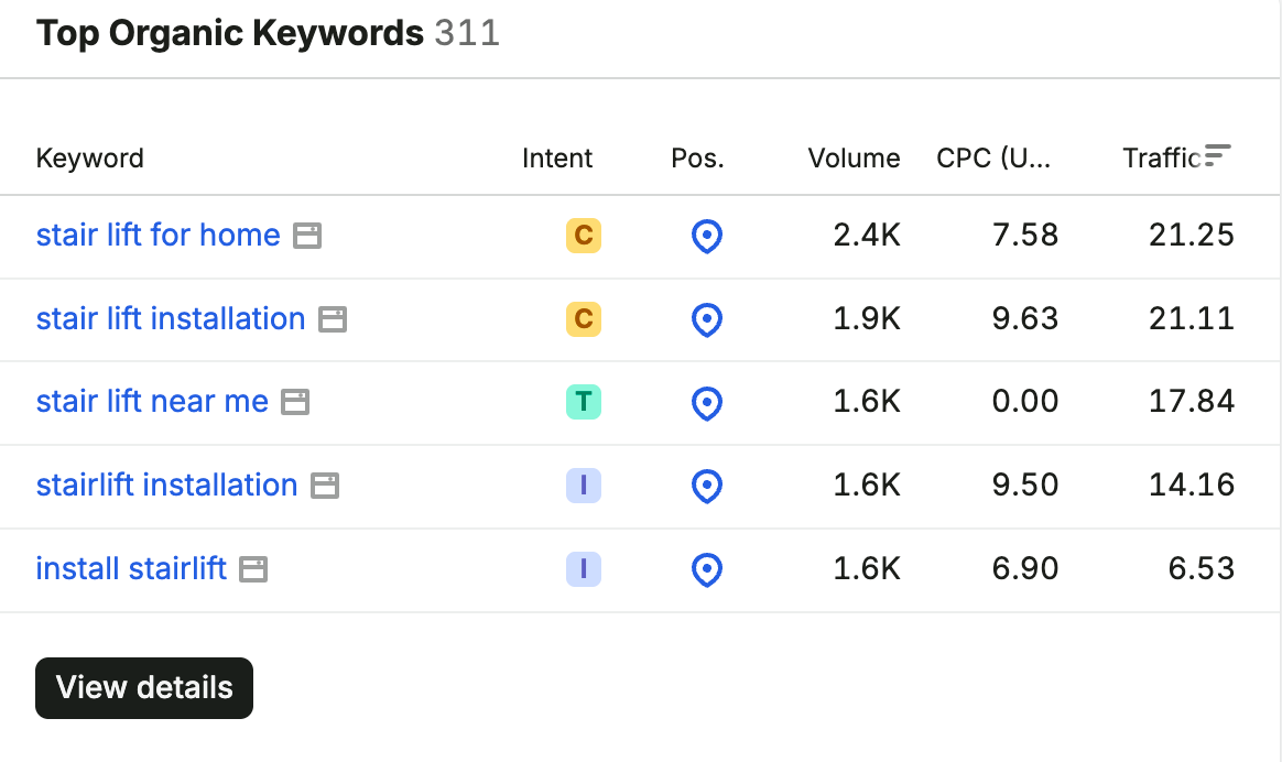 SEMrush Top Organic Keywords view for The Stairlift Store showing multiple high-intent stairlift searches with local-pack SERP-feature visibility linked to the domain