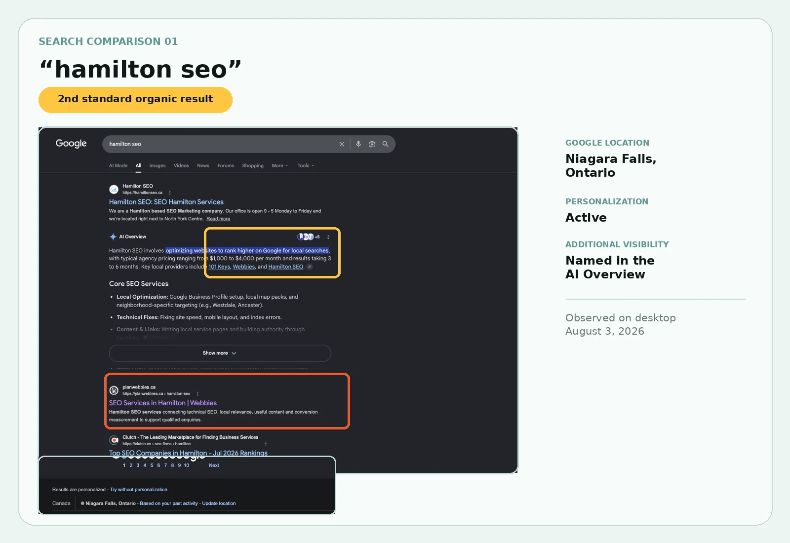 Annotated Google results for Hamilton SEO showing Webbies as the second standard organic result and named in the AI Overview