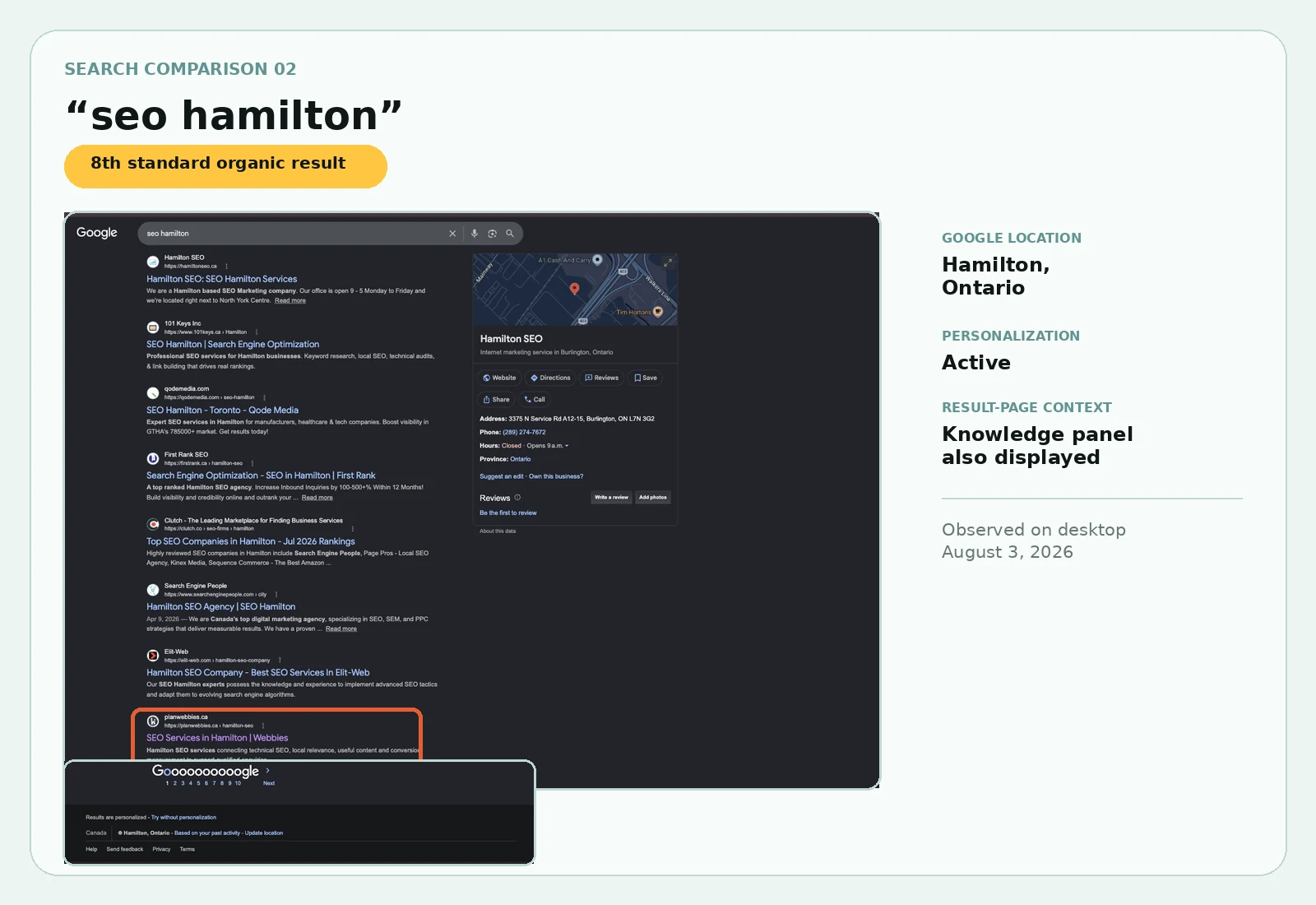 Annotated Google results for SEO Hamilton showing Webbies as the eighth standard organic result