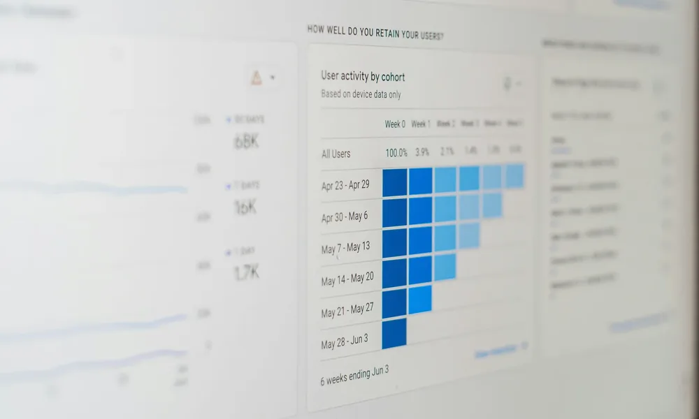 Analytics dashboard representing local SEO cost and campaign planning